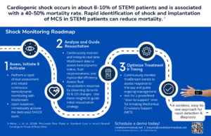 VitalStream cardiogenic shock roadmap